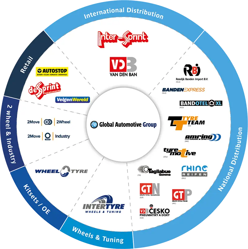 Onze bedrijfslabels - Global Automotive Group
